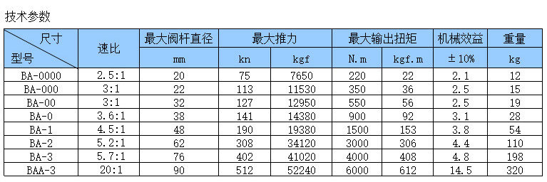 伞齿轮技术参数